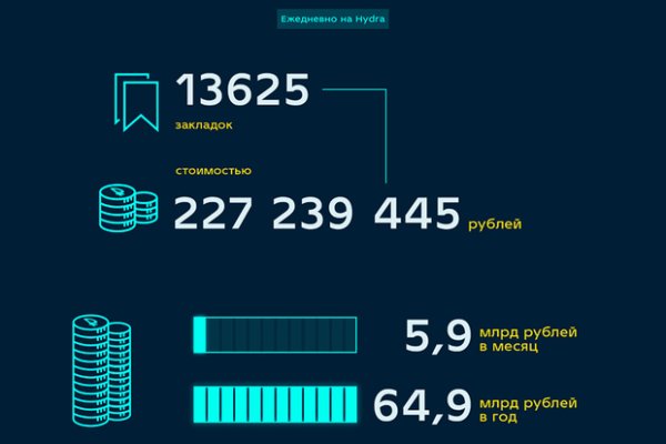 Kraken darknet market ссылка тор