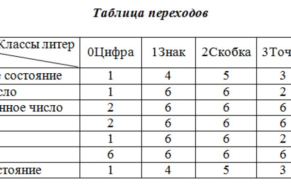Кракен дарк ссылка