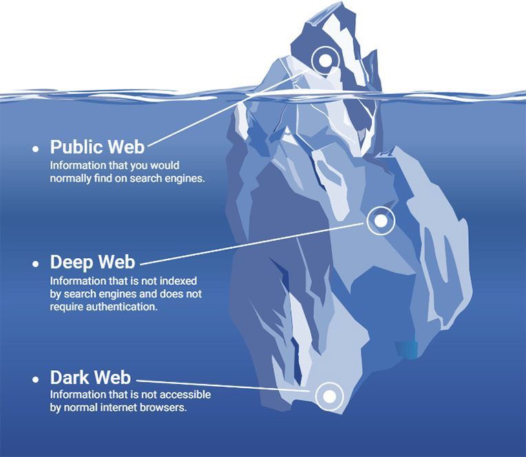 Kraken dark net